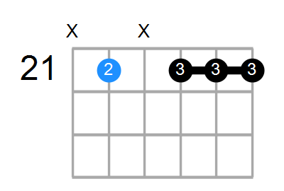 F#9(no3) Chord